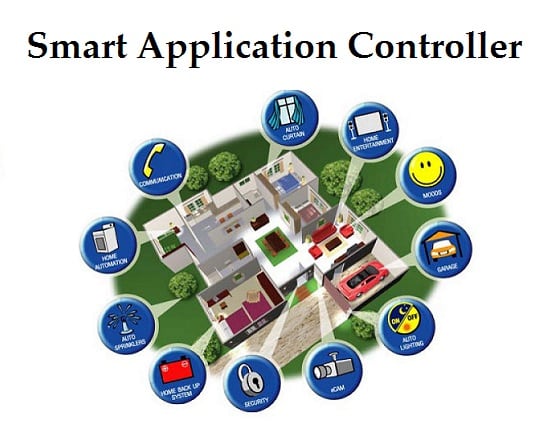 Opis aplikacji Inteligentny kontroler aplikacji Описание приложения Smart Application Controller