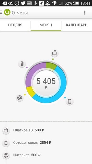 Raporty w uBank Отчеты в uBank