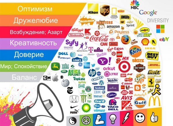 files/2017/07/logo-brands.jpg 600w, http://www.x.kr.ua/files/2017/07/logo-brands-300x219.jpg 300w Разделение логотипов известных компаний по цвету