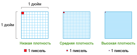 files/2017/09/PPI.png 459w, http://www.x.kr.ua/files/2017/09/PPI-300x121.png 300w Классификация степеней PPI