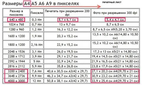 files/2017/09/skolko-v-1-sm-pikselej.jpg 480w, http://www.x.kr.ua/files/2017/09/skolko-v-1-sm-pikselej -300x179.jpg 300w Соотношение формата, разрешения и физ. размера фото.