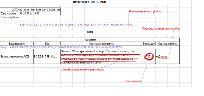 Отрицательный протокол