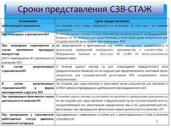files/2018/02/3-6.jpg 550w, http://www.x.kr.ua/files/2018/02/3-6-300x225.jpg 300w Когда представлять отчет