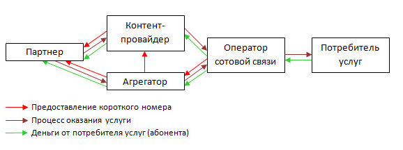 files/2018/11/shema.png 578w, http://www.x.kr.ua/files/2018/11/shema-300x112.png 300w Схема работы оператора